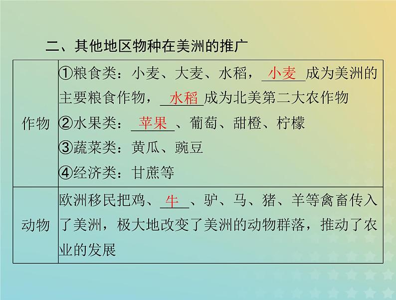 2023版新教材高考历史一轮总复习第一单元第2课新航路开辟后的食物物种交流课件部编版选择性必修2第4页