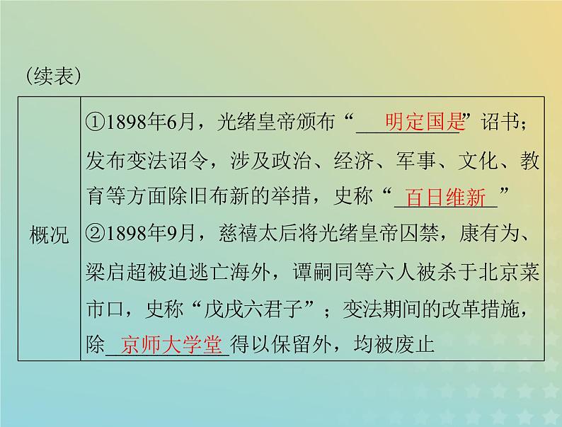 2023版新教材高考历史一轮总复习第五单元第18课挽救民族危亡的斗争课件部编版必修中外历史纲要上第4页