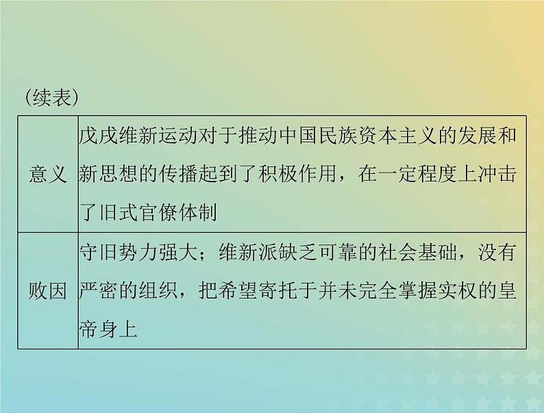 2023版新教材高考历史一轮总复习第五单元第18课挽救民族危亡的斗争课件部编版必修中外历史纲要上第5页