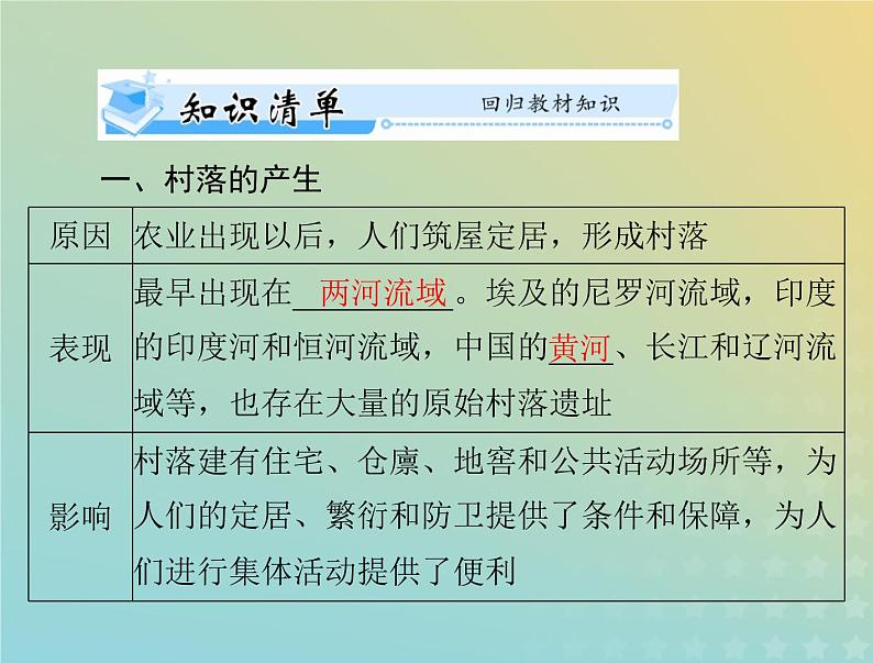 2023版新教材高考历史一轮总复习第四单元第10课古代的村落集镇和城市课件部编版选择性必修2第3页