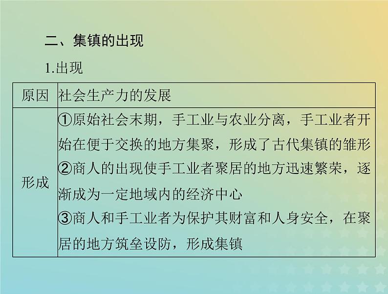 2023版新教材高考历史一轮总复习第四单元第10课古代的村落集镇和城市课件部编版选择性必修2第4页