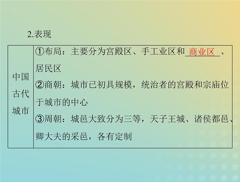 2023版新教材高考历史一轮总复习第四单元第10课古代的村落集镇和城市课件部编版选择性必修2第7页