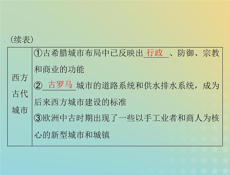 2023版新教材高考历史一轮总复习第四单元第10课古代的村落集镇和城市课件部编版选择性必修2第8页