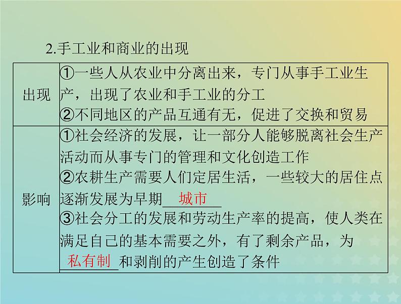 2023版新教材高考历史一轮总复习第一单元第1课文明的产生与早期发展课件部编版必修中外历史纲要下第4页