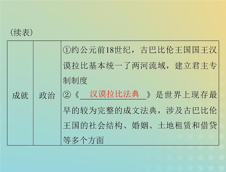 2023版新教材高考历史一轮总复习第一单元第1课文明的产生与早期发展课件部编版必修中外历史纲要下第8页