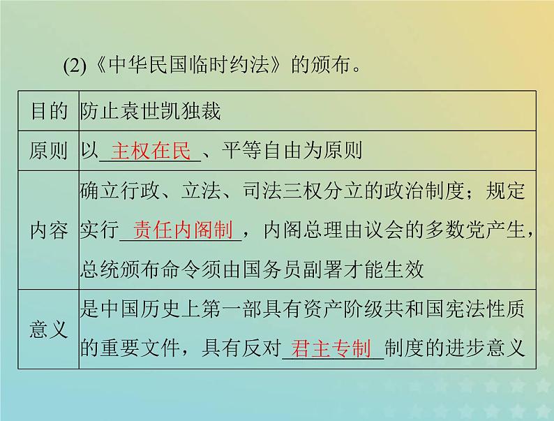 2023版新教材高考历史一轮总复习第一单元第3课中国近代至当代政治制度的演变课件部编版选择性必修1第4页