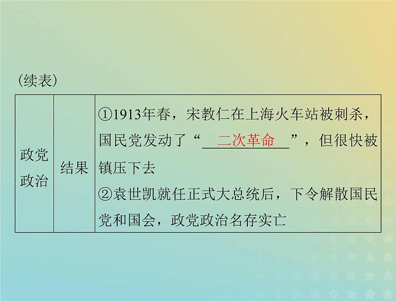 2023版新教材高考历史一轮总复习第一单元第3课中国近代至当代政治制度的演变课件部编版选择性必修1第6页