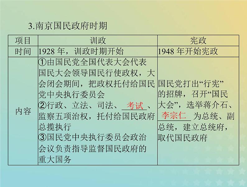 2023版新教材高考历史一轮总复习第一单元第3课中国近代至当代政治制度的演变课件部编版选择性必修1第7页