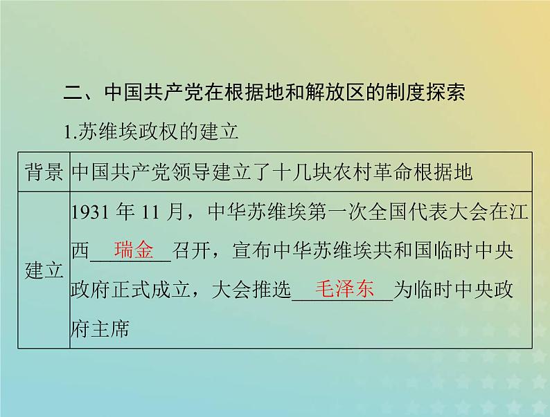 2023版新教材高考历史一轮总复习第一单元第3课中国近代至当代政治制度的演变课件部编版选择性必修1第8页