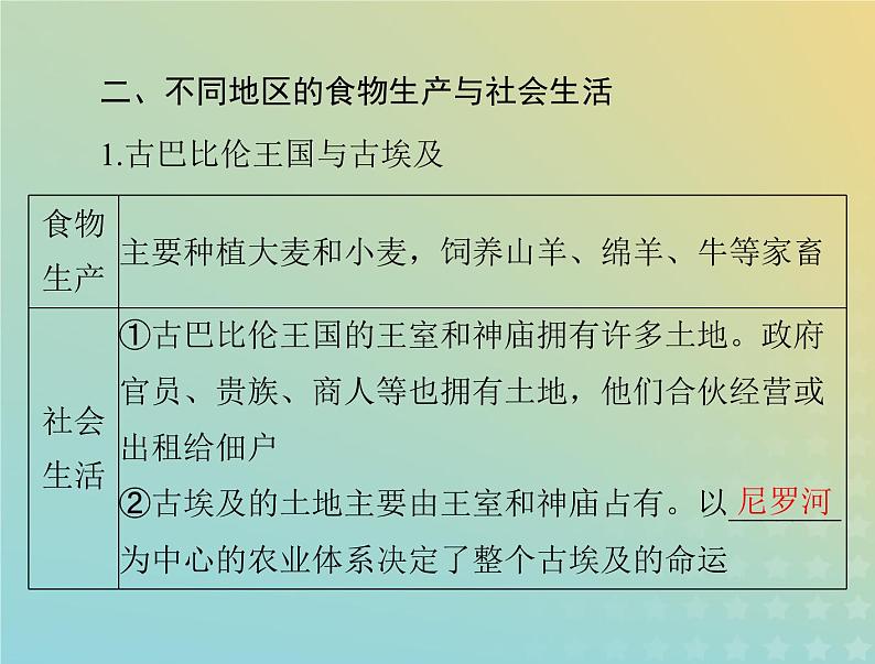 2023版新教材高考历史一轮总复习第一单元第1课从食物采集到食物生产课件部编版选择性必修207