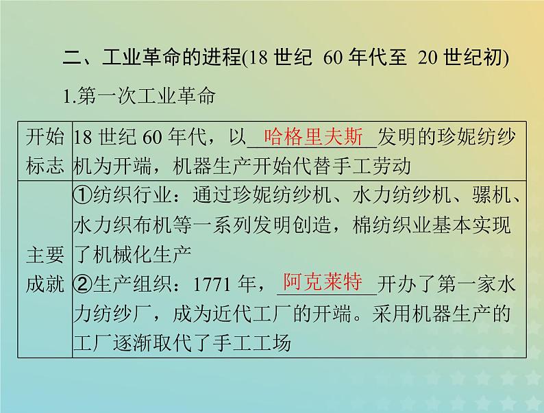 2023版新教材高考历史一轮总复习第五单元第10课影响世界的工业革命课件部编版必修中外历史纲要下05