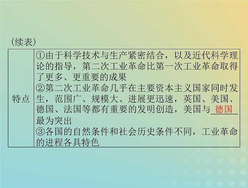 2023版新教材高考历史一轮总复习第五单元第10课影响世界的工业革命课件部编版必修中外历史纲要下08