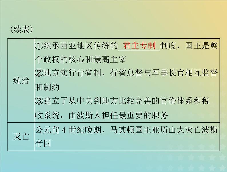 2023版新教材高考历史一轮总复习第一单元第2课古代世界的帝国与文明的交流课件部编版必修中外历史纲要下第6页