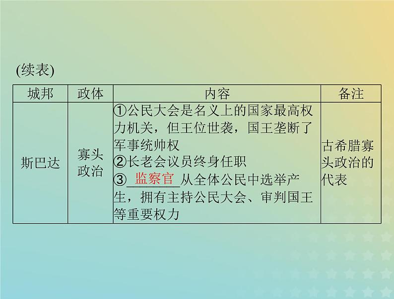 2023版新教材高考历史一轮总复习第一单元第2课西方国家古代和近代政治制度的演变课件部编版选择性必修104