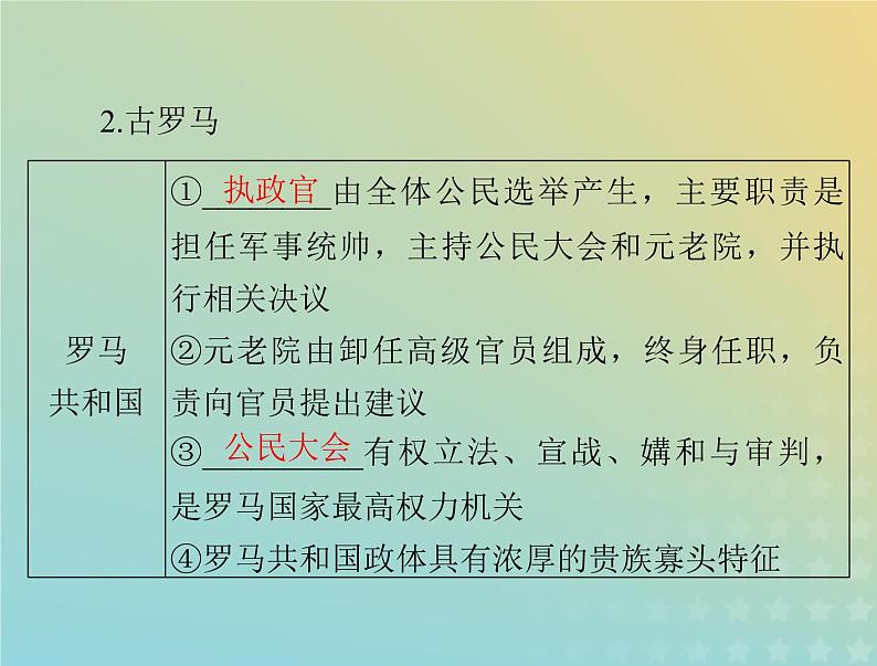 2023版新教材高考历史一轮总复习第一单元第2课西方国家古代和近代政治制度的演变课件部编版选择性必修105