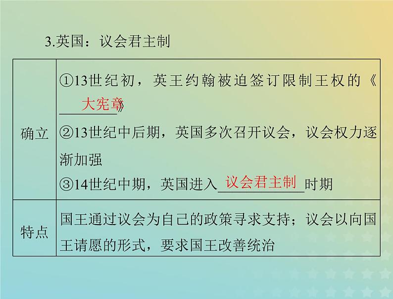 2023版新教材高考历史一轮总复习第一单元第2课西方国家古代和近代政治制度的演变课件部编版选择性必修108