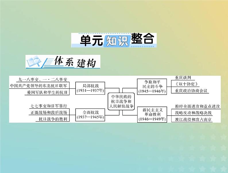 2023版新教材高考历史一轮总复习第八单元单元知识整合课件部编版必修中外历史纲要上第1页