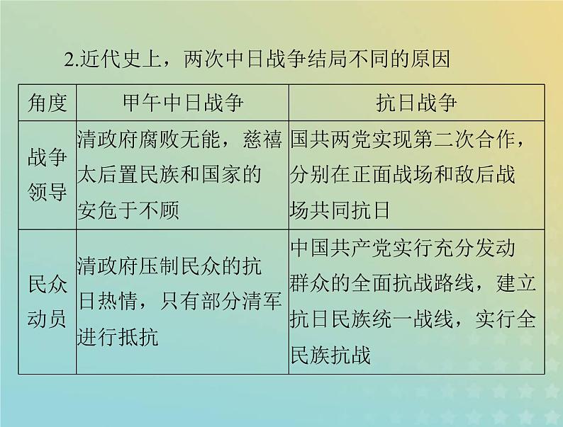 2023版新教材高考历史一轮总复习第八单元单元知识整合课件部编版必修中外历史纲要上第5页