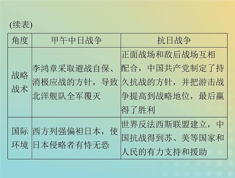 2023版新教材高考历史一轮总复习第八单元单元知识整合课件部编版必修中外历史纲要上第6页