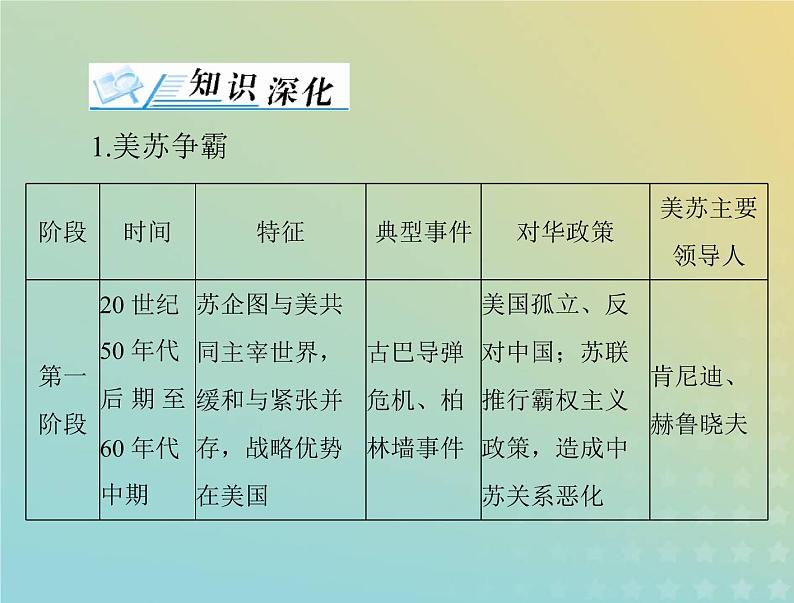 2023版新教材高考历史一轮总复习第八单元单元知识整合课件部编版必修中外历史纲要下第2页