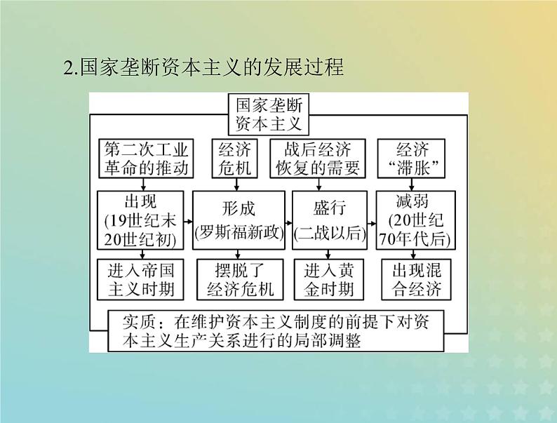 2023版新教材高考历史一轮总复习第八单元单元知识整合课件部编版必修中外历史纲要下第5页