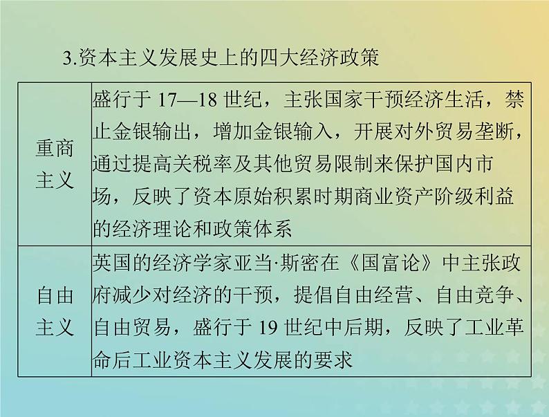 2023版新教材高考历史一轮总复习第八单元单元知识整合课件部编版必修中外历史纲要下第6页