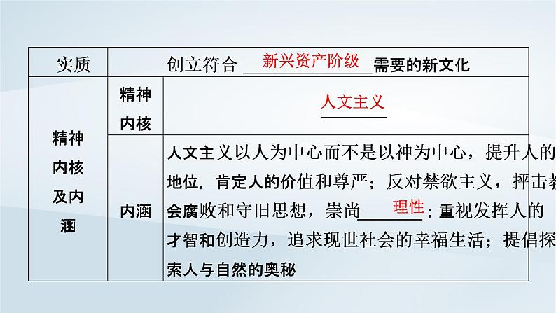 2023版新教材高考历史一轮总复习第八单元第24讲欧洲的思想解放运动课件04