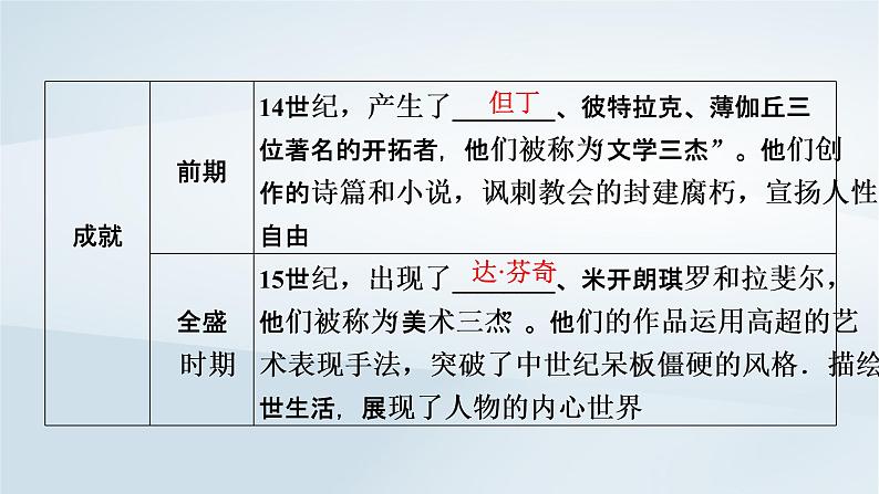 2023版新教材高考历史一轮总复习第八单元第24讲欧洲的思想解放运动课件05