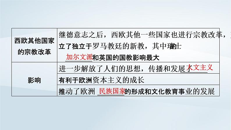 2023版新教材高考历史一轮总复习第八单元第24讲欧洲的思想解放运动课件08