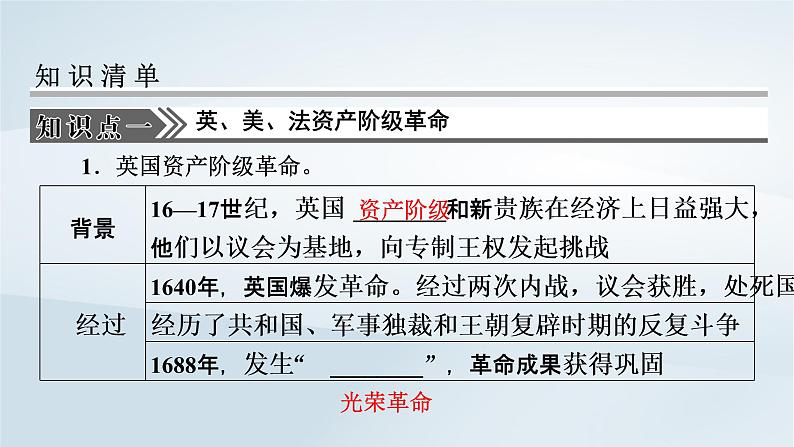 2023版新教材高考历史一轮总复习第八单元第25讲欧洲的思想解放运动课件第3页