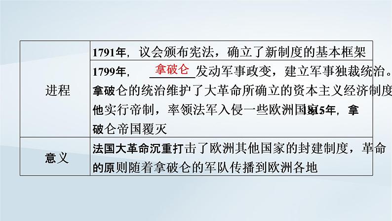 2023版新教材高考历史一轮总复习第八单元第25讲欧洲的思想解放运动课件第8页