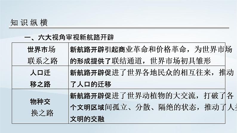 2023版新教材高考历史一轮总复习第八单元走向整体的世界和资本主义制度的确立单元综合提升课件03