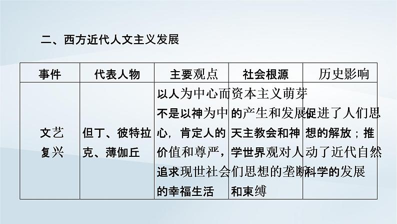 2023版新教材高考历史一轮总复习第八单元走向整体的世界和资本主义制度的确立单元综合提升课件07