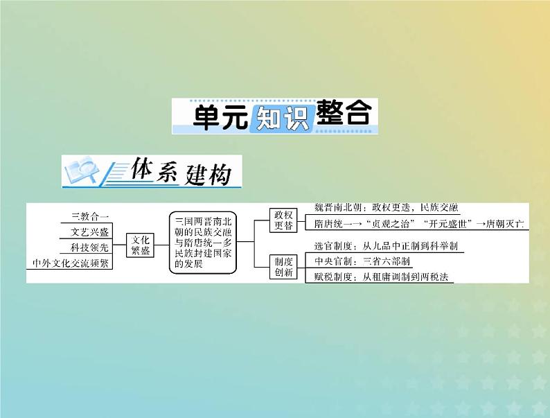 2023版新教材高考历史一轮总复习第二单元单元知识整合课件部编版必修中外历史纲要上01