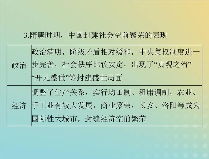 2023版新教材高考历史一轮总复习第二单元单元知识整合课件部编版必修中外历史纲要上05