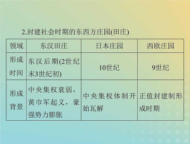 2023版新教材高考历史一轮总复习第二单元单元知识整合课件部编版必修中外历史纲要下第5页