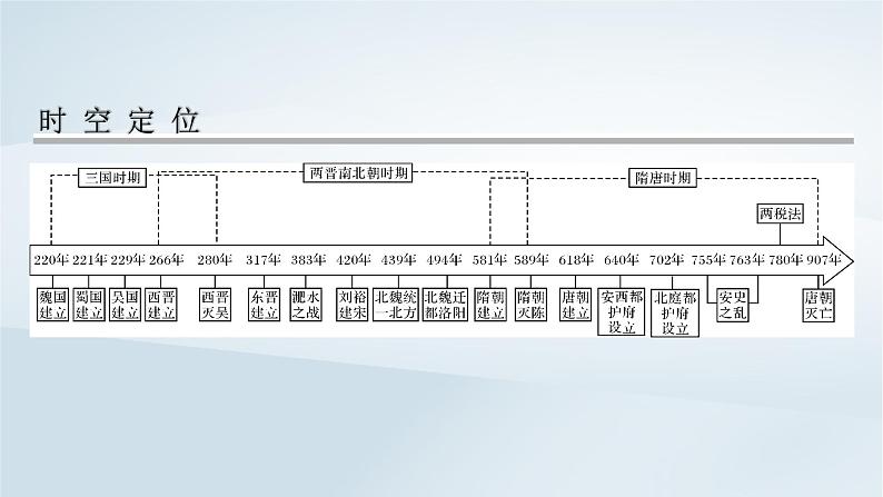 2023版新教材高考历史一轮总复习第二单元第4讲从三国两晋南北朝到五代十国的政权更迭与民族交融课件第2页