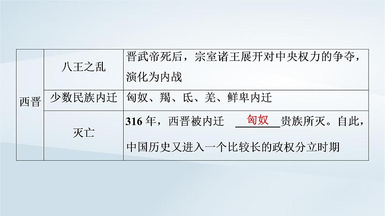 2023版新教材高考历史一轮总复习第二单元第4讲从三国两晋南北朝到五代十国的政权更迭与民族交融课件第8页