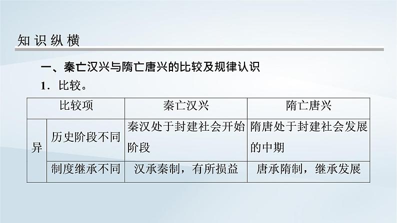 2023版新教材高考历史一轮总复习第二单元三国两晋南北朝的民族交融与隋唐统一多民族封建国家的发展单元综合提升课件第3页