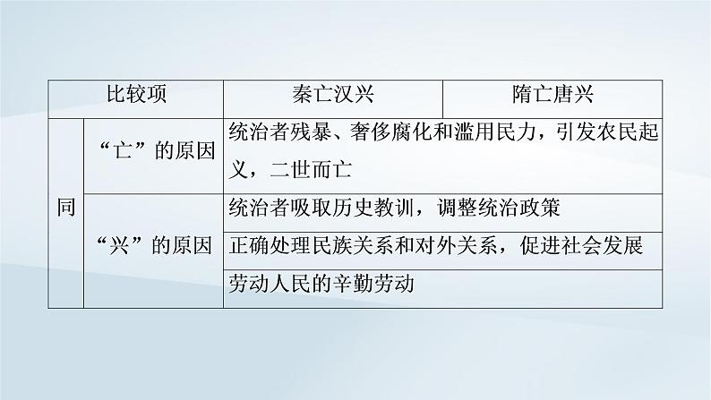 2023版新教材高考历史一轮总复习第二单元三国两晋南北朝的民族交融与隋唐统一多民族封建国家的发展单元综合提升课件第4页