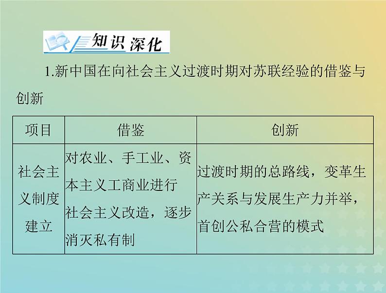 2023版新教材高考历史一轮总复习第九单元单元知识整合课件部编版必修中外历史纲要上第2页