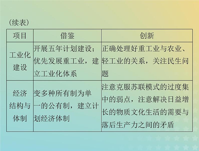 2023版新教材高考历史一轮总复习第九单元单元知识整合课件部编版必修中外历史纲要上第3页