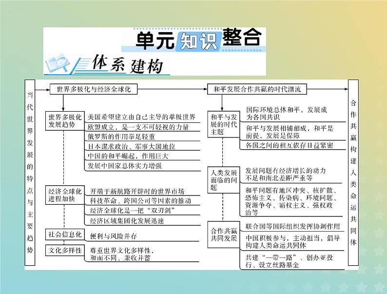 2023版新教材高考历史一轮总复习第九单元单元知识整合课件部编版必修中外历史纲要下第1页