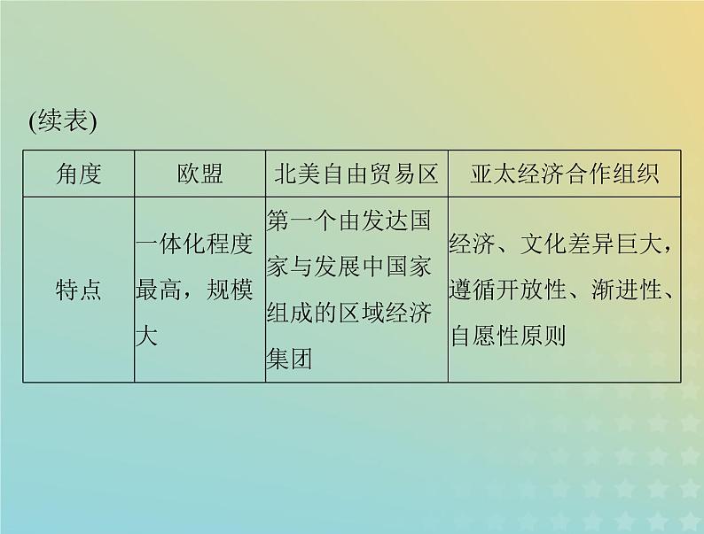 2023版新教材高考历史一轮总复习第九单元单元知识整合课件部编版必修中外历史纲要下第7页