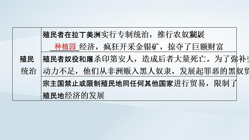 2023版新教材高考历史一轮总复习第九单元第27讲资本主义世界殖民体系的形成课件04