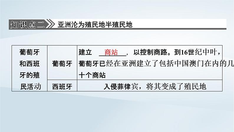 2023版新教材高考历史一轮总复习第九单元第27讲资本主义世界殖民体系的形成课件05