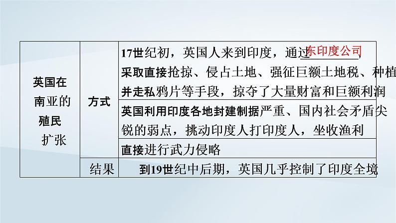 2023版新教材高考历史一轮总复习第九单元第27讲资本主义世界殖民体系的形成课件06