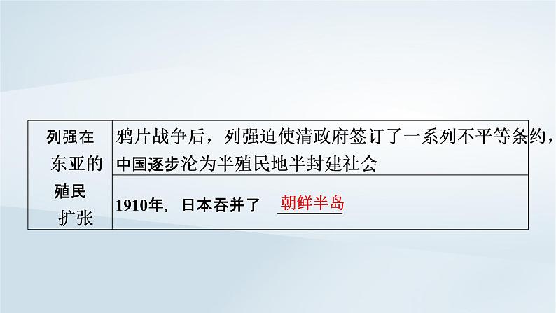 2023版新教材高考历史一轮总复习第九单元第27讲资本主义世界殖民体系的形成课件08