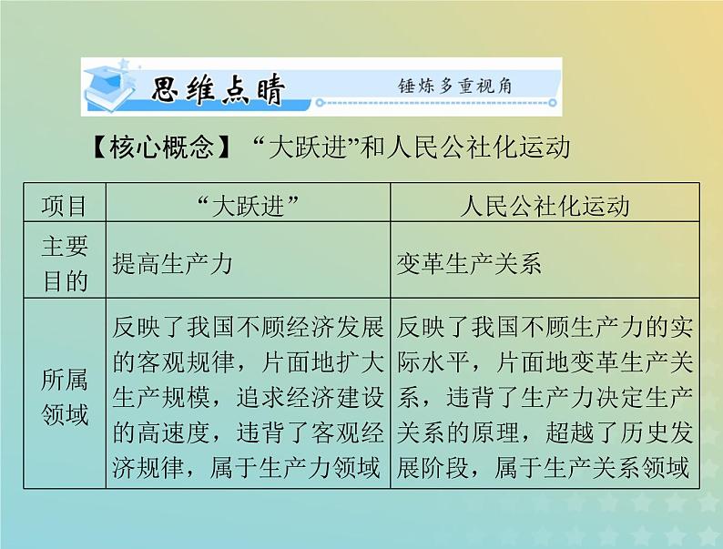 2023版新教材高考历史一轮总复习第九单元第27课社会主义建设在探索中曲折发展课件部编版必修中外历史纲要上第8页