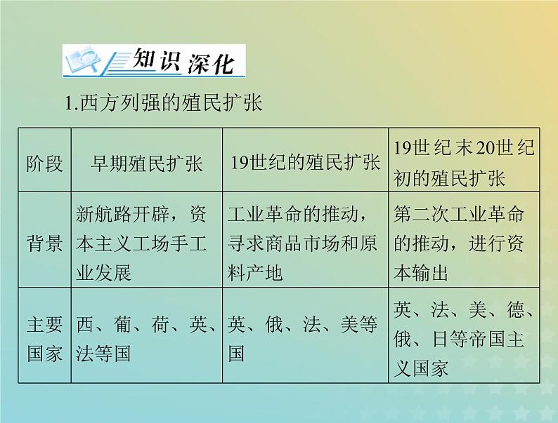 2023版新教材高考历史一轮总复习第六单元单元知识整合课件部编版必修中外历史纲要下第2页